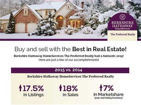 berkshire hathaway real estate pittsburgh